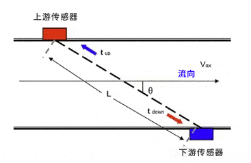 固定式外夾式超聲波流量計(jì) 固定式外夾式超聲波流量計(jì)
