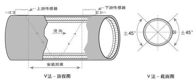 超聲波流量計V法安裝 超聲波流量計V法安裝